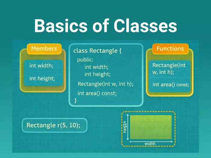 Basics of Classes