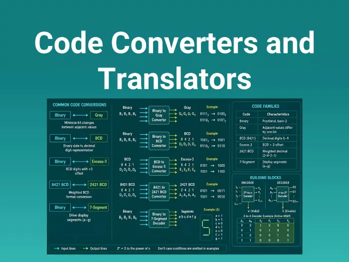 Code Converters and Translators Quick Reference Guide