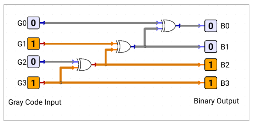 Gray-to-binary-code-converter