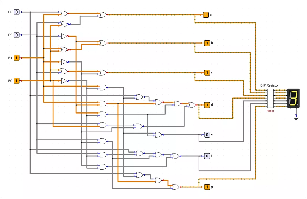 Active-HIGH BCD-to-7-segment decoder driving a common-cathode display.