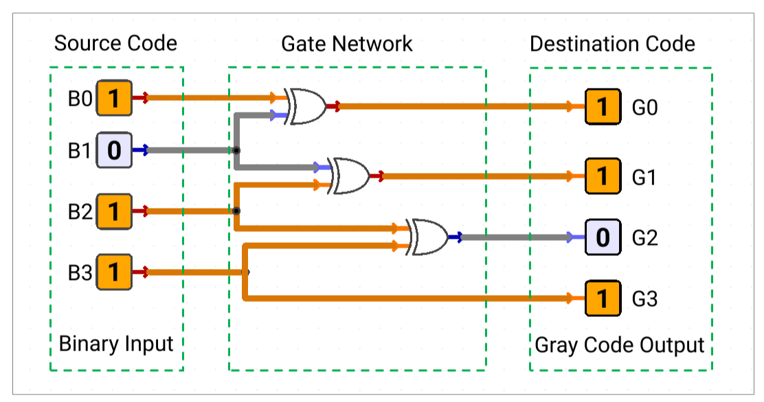 Binary-to-gray-code-converter