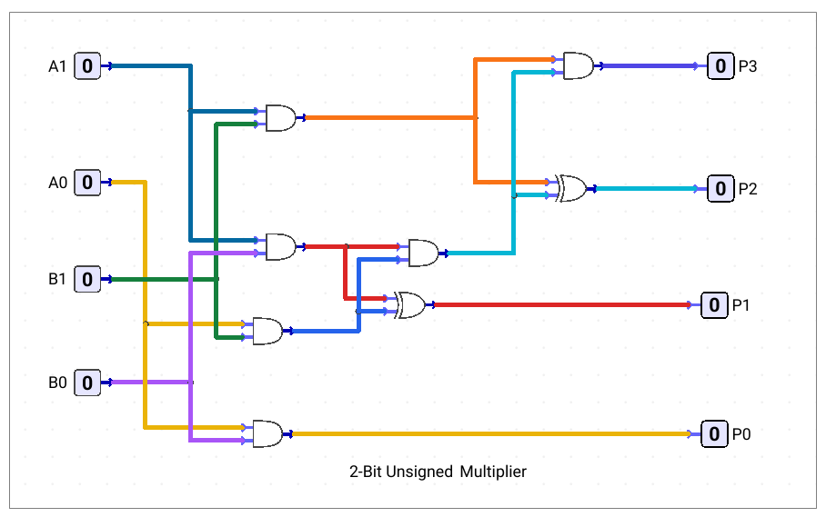 2-Bit-Unsigned-Multiplier