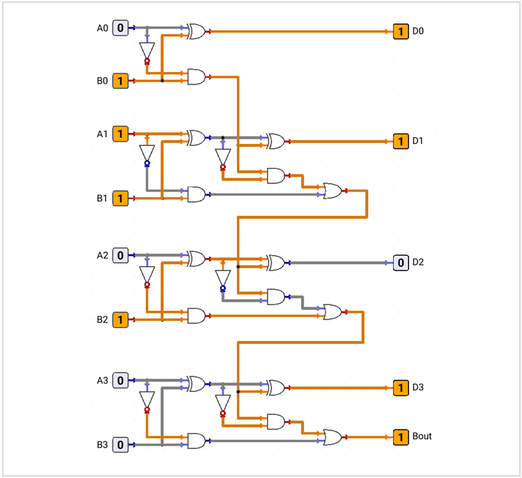 Four-bit ripple-borrow subtractor showing borrow propagation through four subtraction stages.