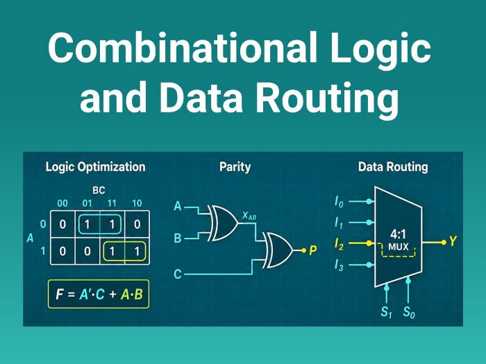 Combinational Logic and Data Routing Quick Reference Guide