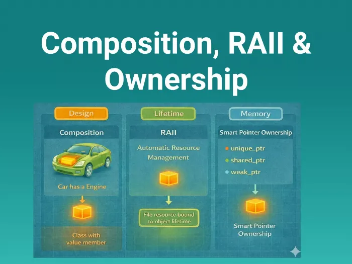 Composition, RAII & Ownership
