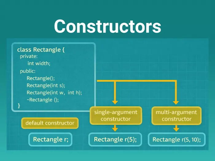 Constructors