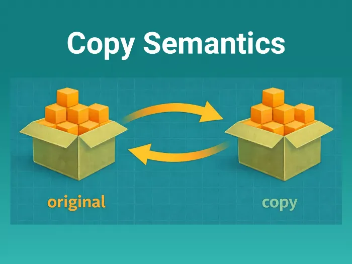 Copy Semantics