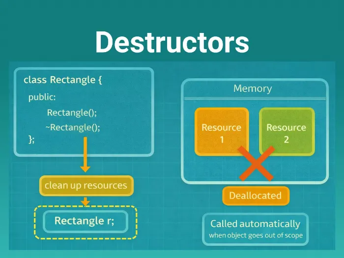Destructors