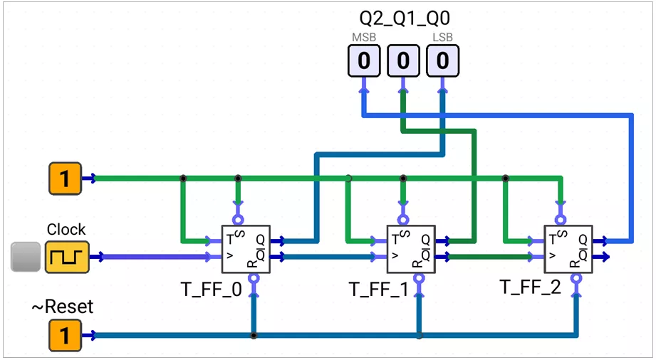 3-bit-asynchronous-up-counter