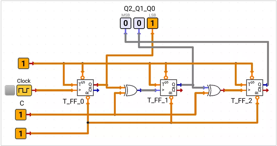 Asynchronous Up-Down Counter with control input C
