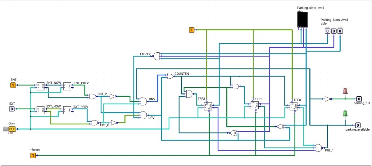 Synchronous Parking Slot Counter Circuit