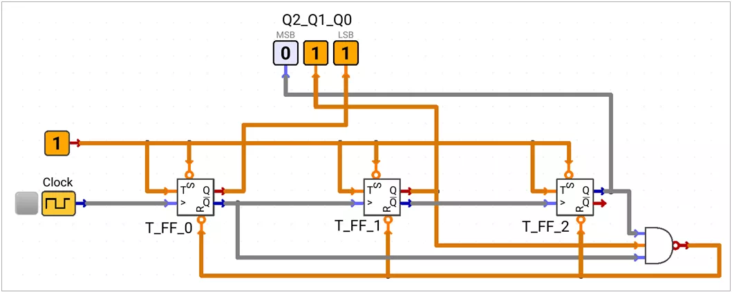Asynchronous MOD-6 Counter