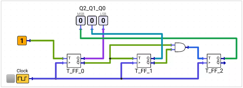 3-bit-synchronous-down-counter