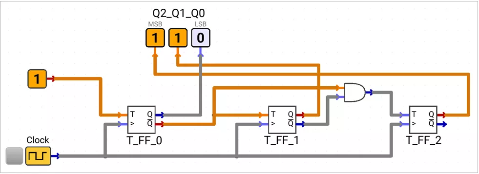 3-bit Synchronous Down Counter