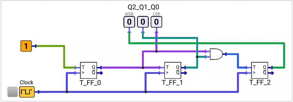 3-bit-synchronous-up-counter