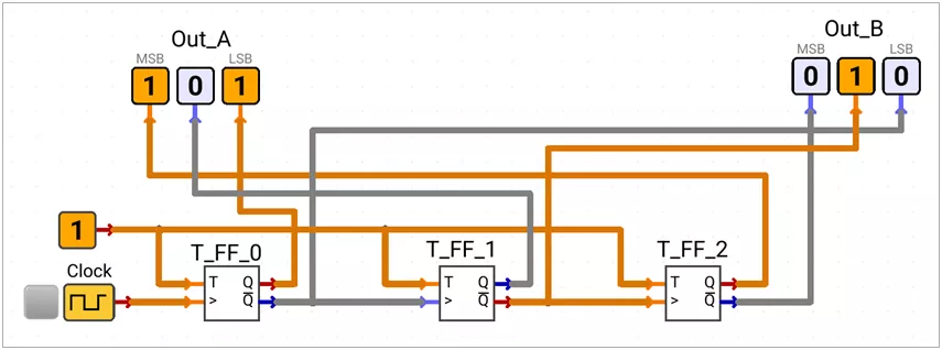 Asynchronous Counter with both up and down outputs
