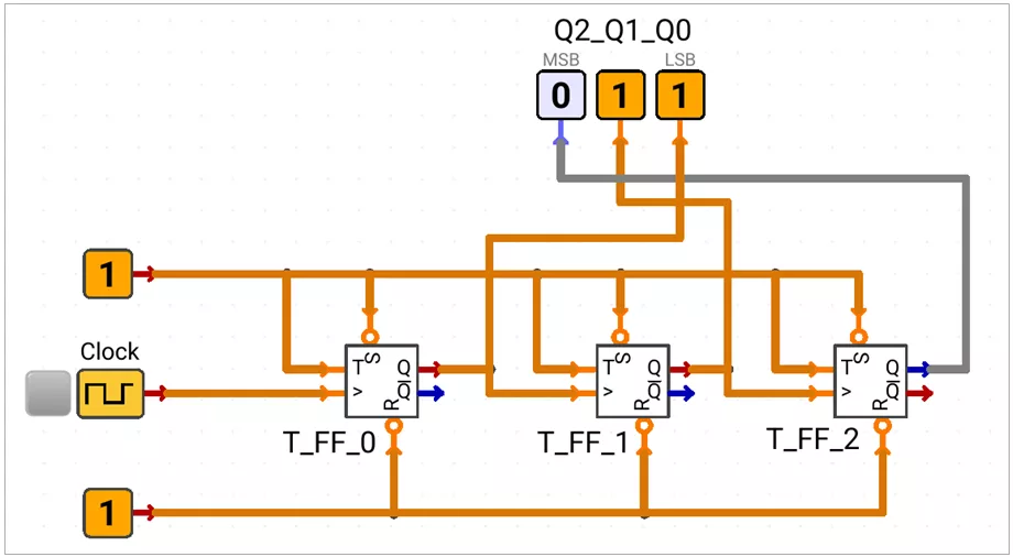 3-bit Asynchronous Down Counter