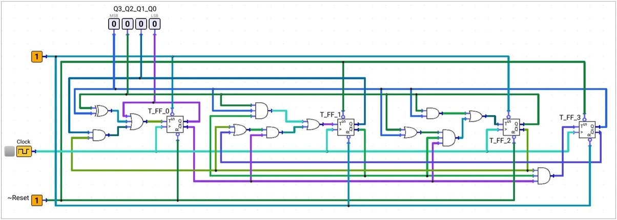 Synchronous MOD-11 Down Counter
