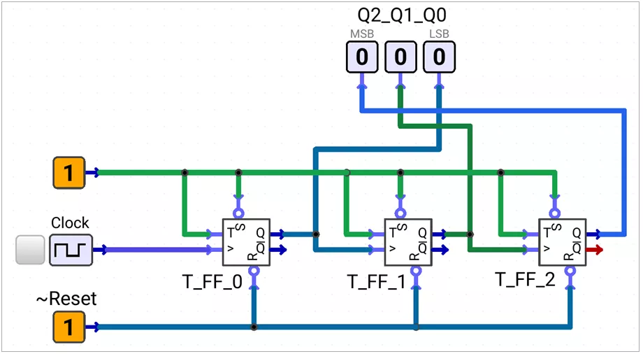 3-bit-asynchronous-down-counter