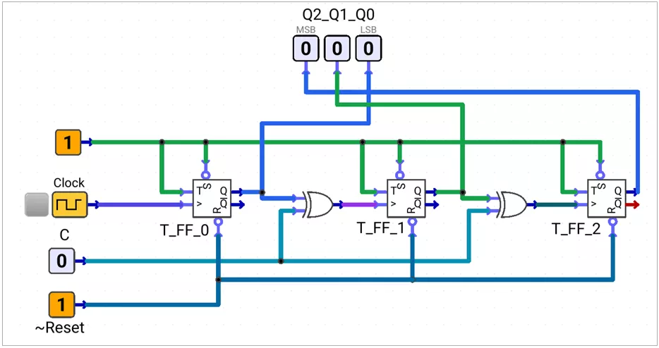 controlled-asynchronous-up-down-counter