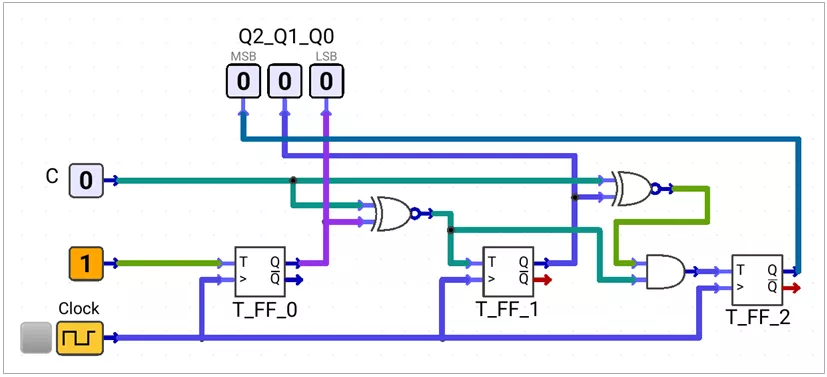 3-bit-synchronous-up-down-counter