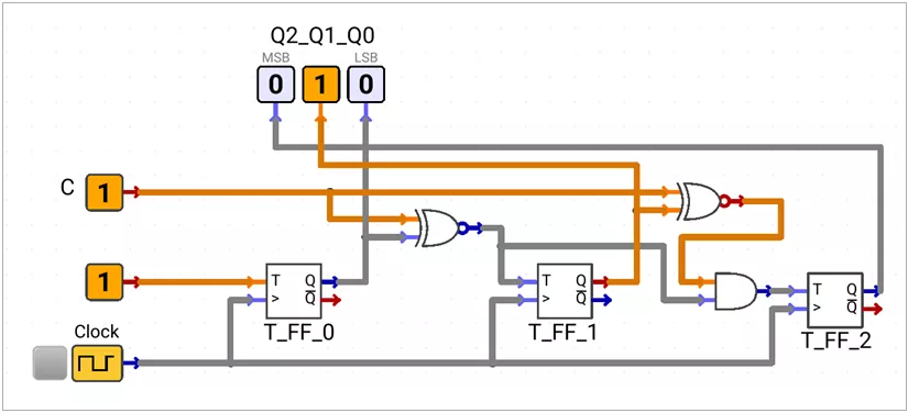 3-bit Synchronous Up-Down Counter with Control input C