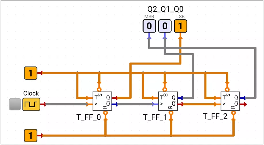 3-bit Asynchronous Up Counter