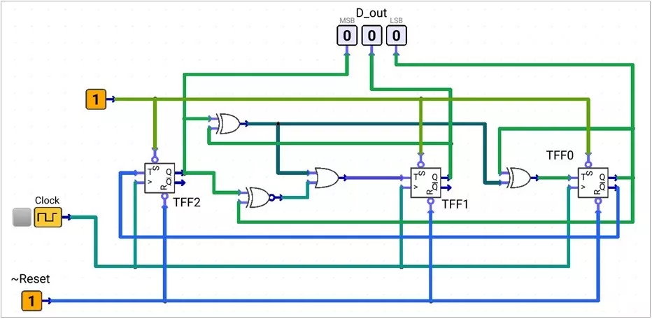 3-bit Custom Sequence Generator