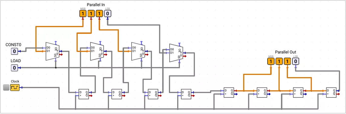 4-bit PISO to SIPO Serial Data Transmission