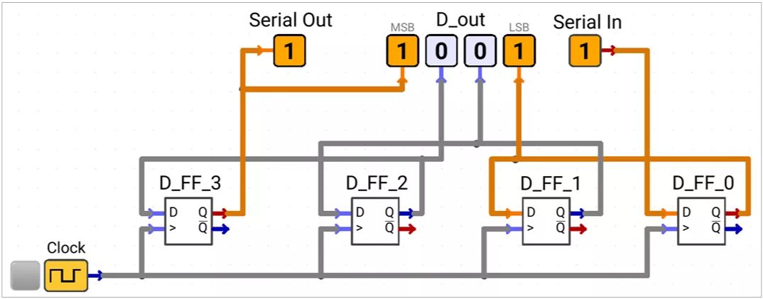 4-bit Left Shift Register