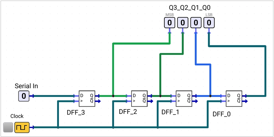 sipo-register-circuit