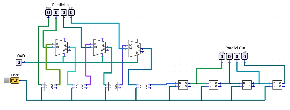 parallel-serial-parallel-data-transmission