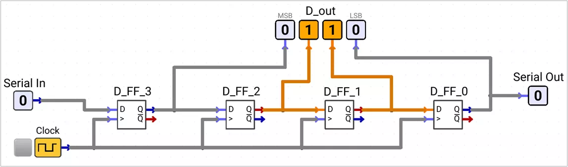 4-bit Right Shift Register