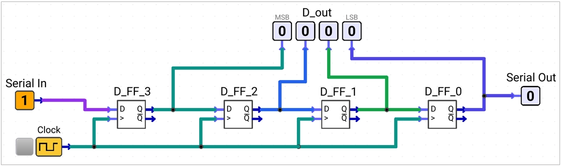 four-bit-right-shift-register