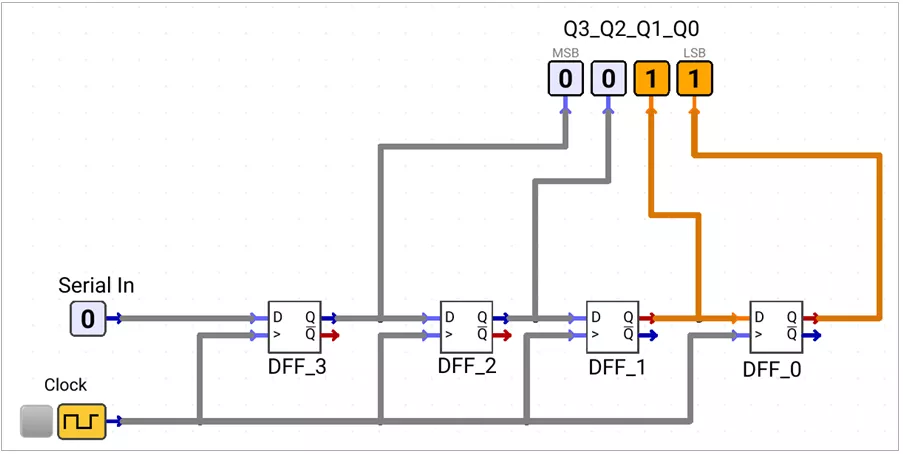 4-bit SIPO Shift Register