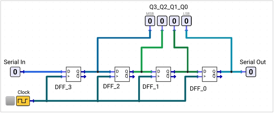 siso-register-circuit