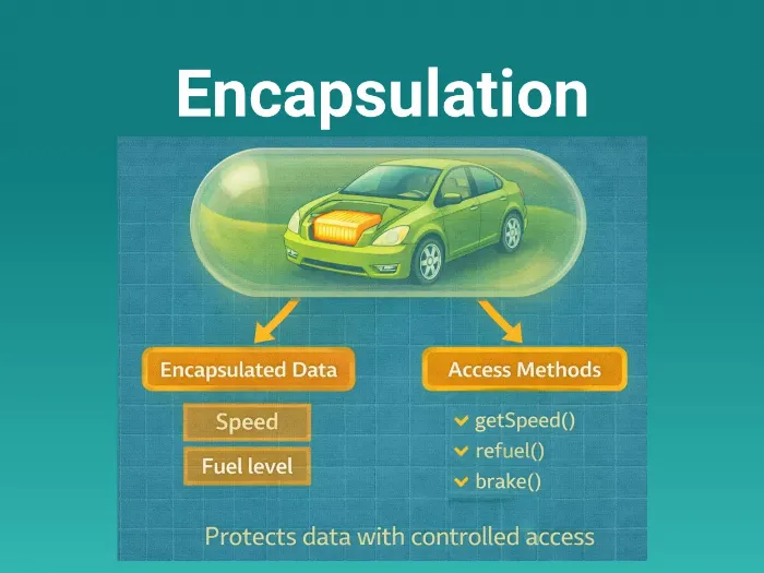 Encapsulation
