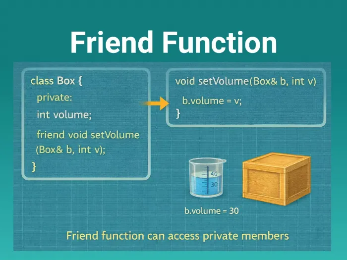 Friend Function