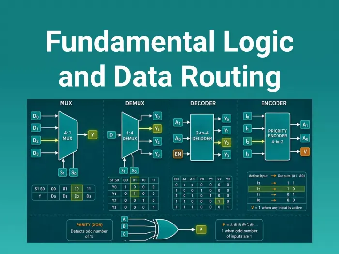Fundamental Logic and Data Routing Quick Reference Guide