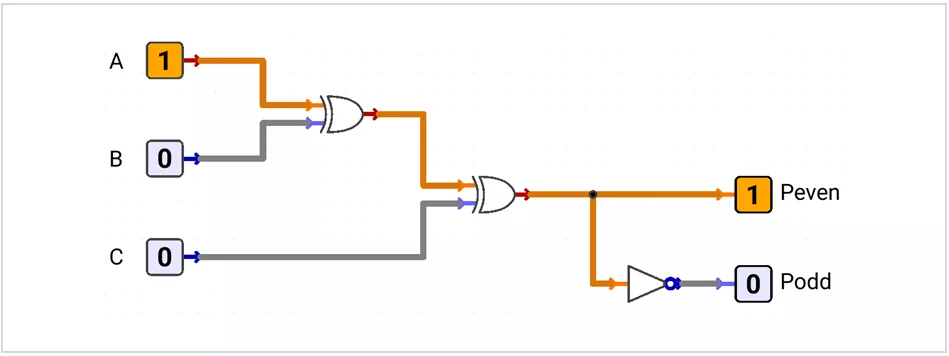 3-bit parity generator using cascaded XOR gates, with an inverter for odd parity.