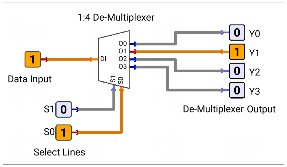1:4-De-Multiplexer