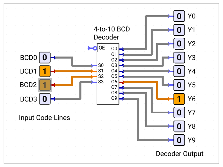 Decoder