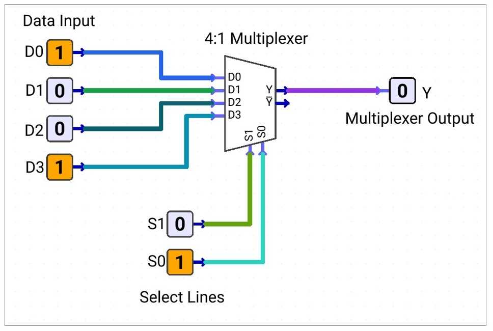 4:1-Multiplexer