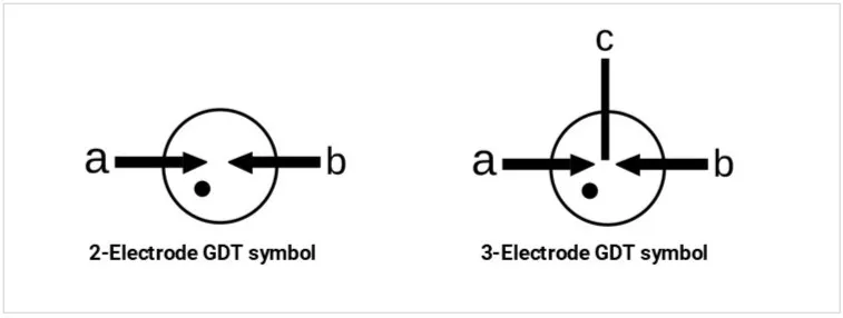gdt-types-of-symbols