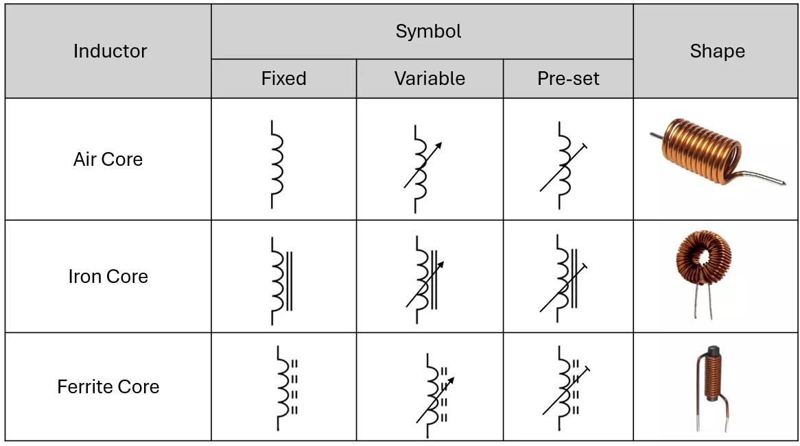 Inductor-symbol