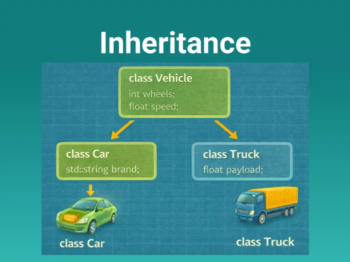 Inheritance