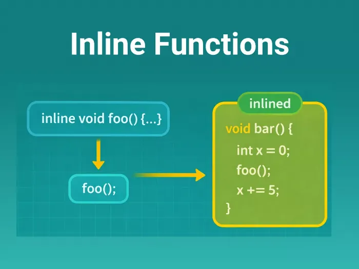 Inline Function