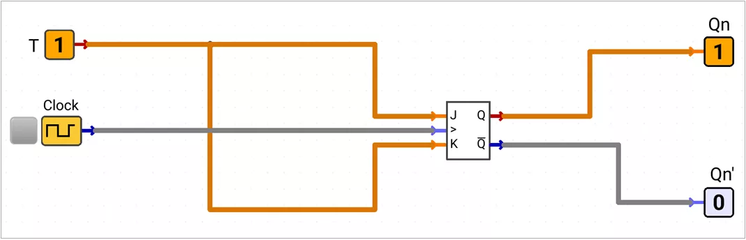 T Flip Flop Implementation using JK Flip Flop