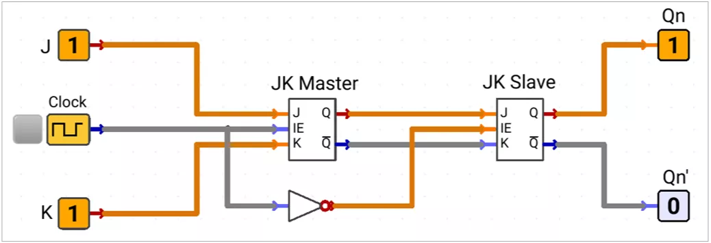 JK Master Slave Flip Flop