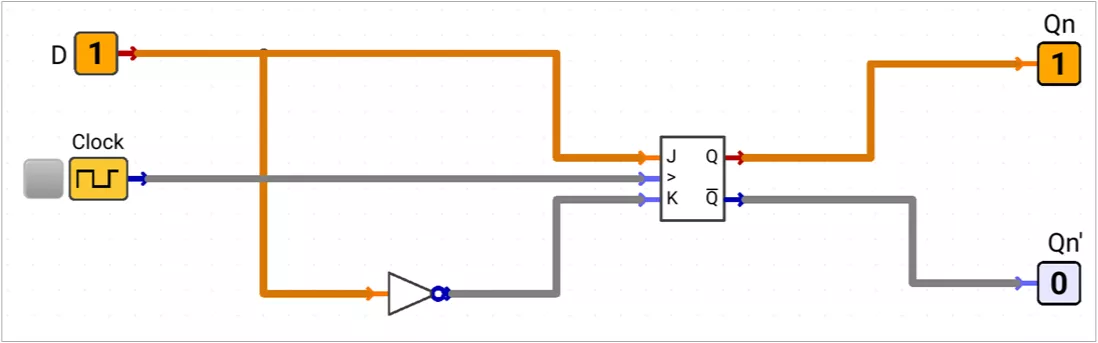 D Flip Flop Implementation using JK Flip Flop